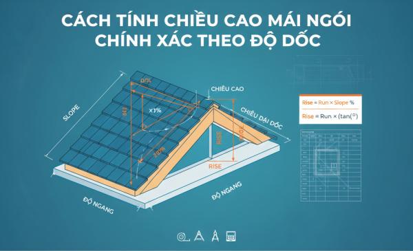 Cách Tính Chiều Cao Mái Ngói Chính Xác Theo Độ Dốc