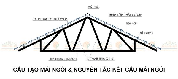 Cấu Tạo Mái Ngói Chi Tiết & Nguyên Tắc Kết Cấu Mái Ngói