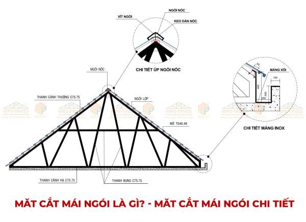 Mặt Cắt Mái Ngói Là Gì? Chi Tiết Mặt Cắt Mái Ngói