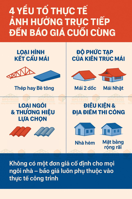 4 Yếu tố thực tế ảnh hưởng đến báo giá cuối cùng