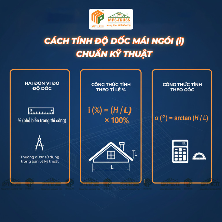 Cách tính độ dốc mái ngói