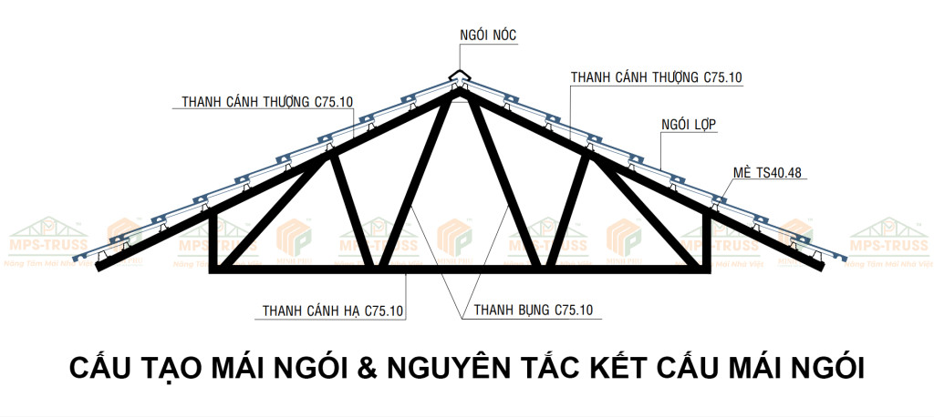 Cấu tạo mái ngói