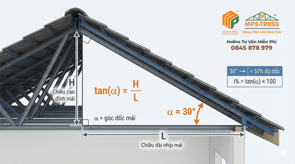 Công thức tính dộ dốc mái nhật