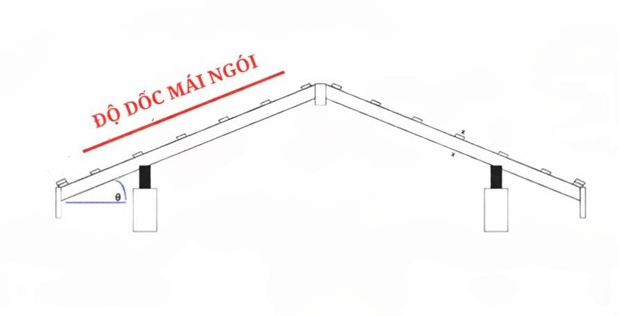 Độ dốc mái