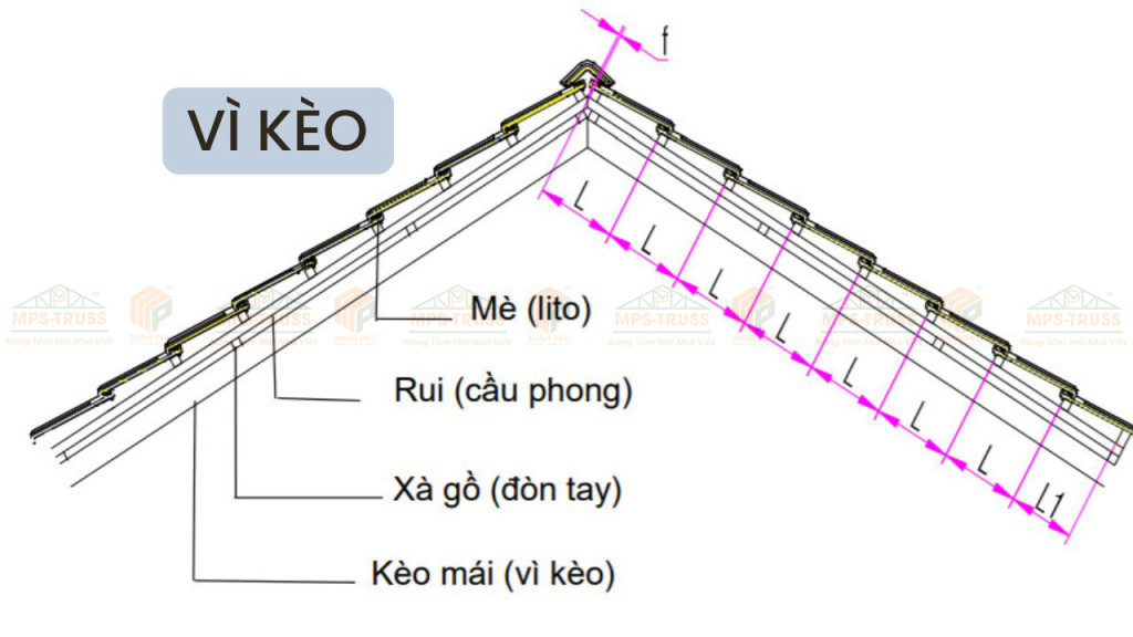 Hệ Vì Kèo
