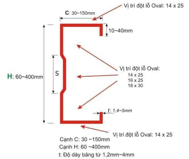 Kích thước xà gồ C