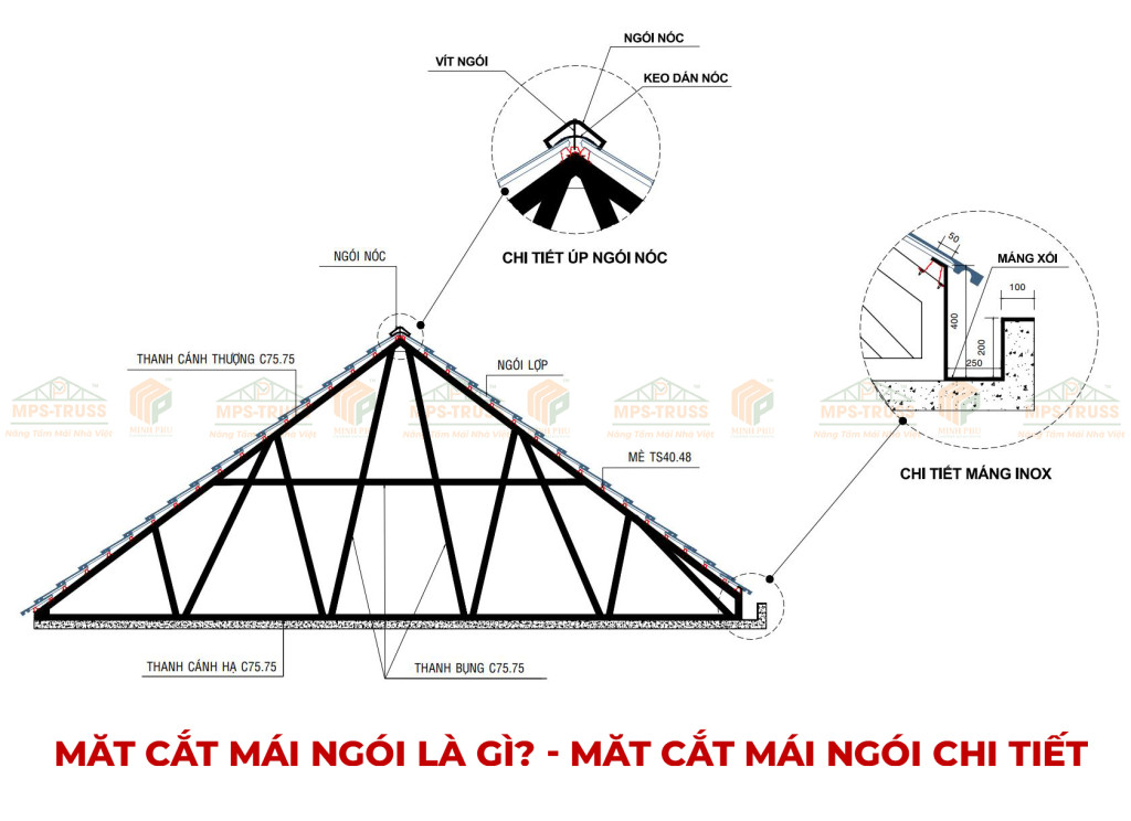 Mặt cắt mái ngói chi tiết - Mặt cắt mái ngói là gì?