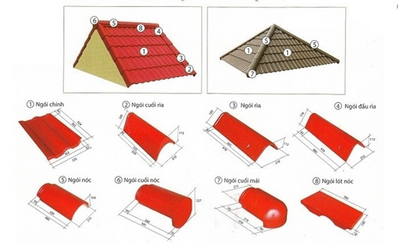 ngói cuối nóc
