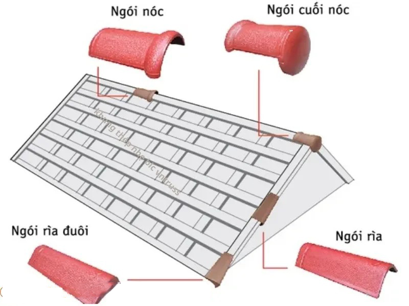 Ngói rìa ngói nóc