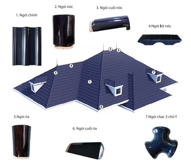 Phụ kiện ngói prime