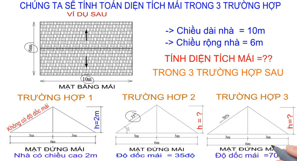 Tính diện tích mái
